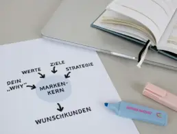 Collage aus ausgedruckter Grafik zum Markenkern, Laptop, Notizbuch und zwei Textmarkern